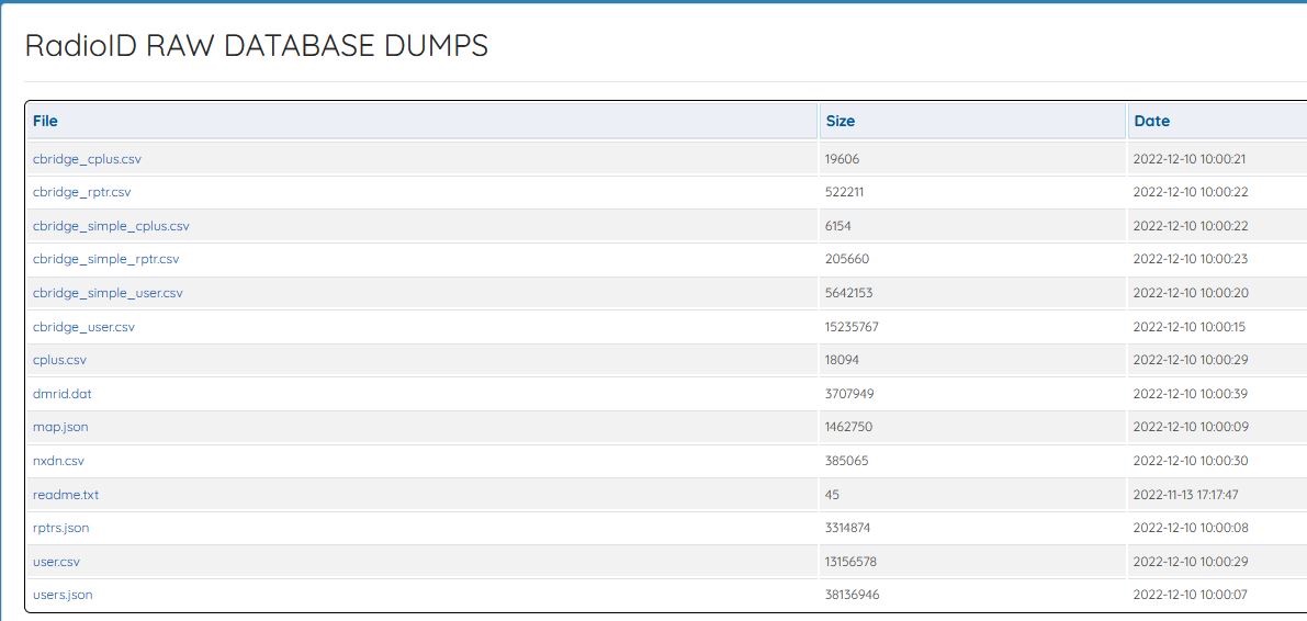 Legacy RadioID database dump page