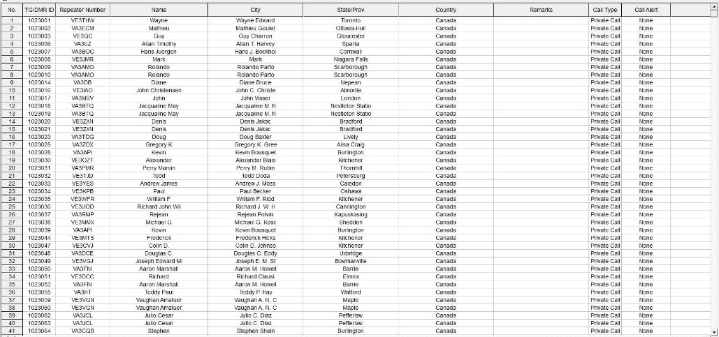 Legacy CPS Digital Contact List after import
