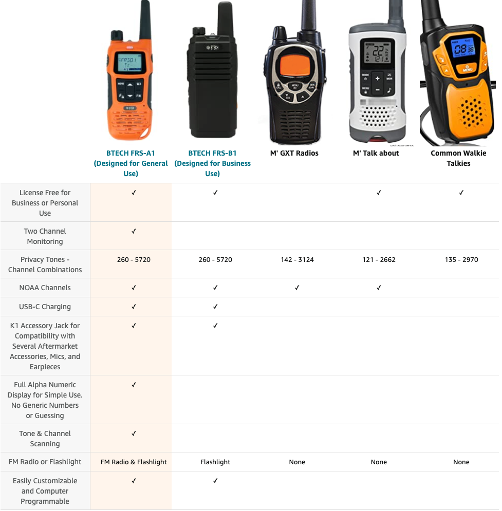 FRS-A1 comparison chart