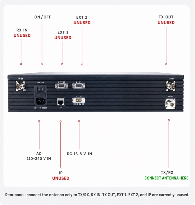 GMRS-RPT50 rear panel showing the antenna connected only to TX/RX, with RX IN, TX OUT, EXT 1, EXT 2 and IP marked unused