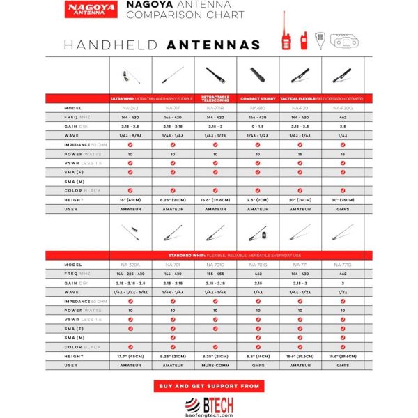 Nagoya NMO-72 Dual Band Antenna – myGMRS.com