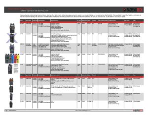 CompareChart – BaoFeng Radios