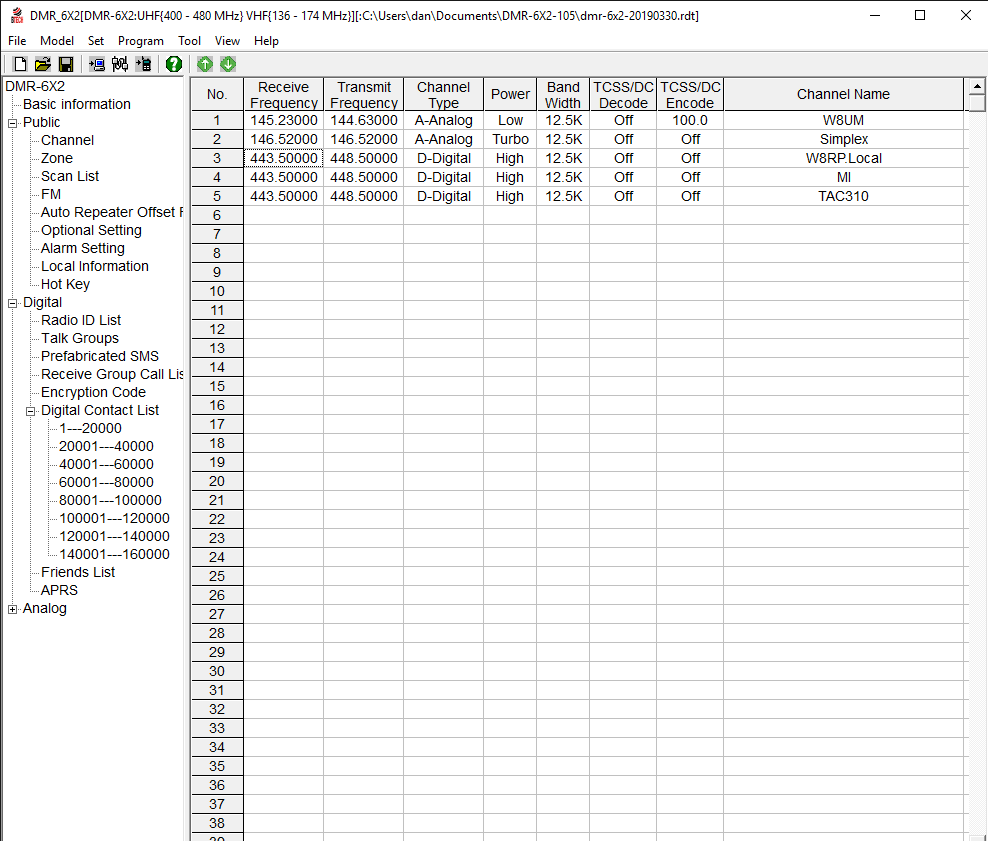 Build A Dmr 6x2 Code Plug A Basic Code Plug For Your Dmr Radio