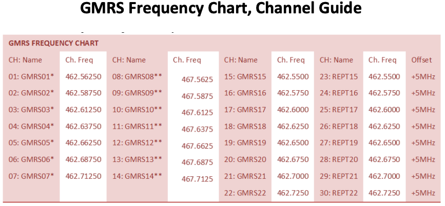 GMRS Channel Chart