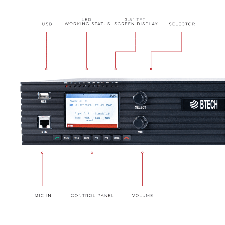 GMRS-RPT50 front panel diagram showing USB, status LEDs, TFT display, selector, microphone input and volume control