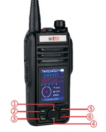 Numbered GMRS-PRO keypad diagram used by the channel-sharing instructions